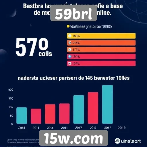 Estatísticas sobre a base de usuários do 59brl